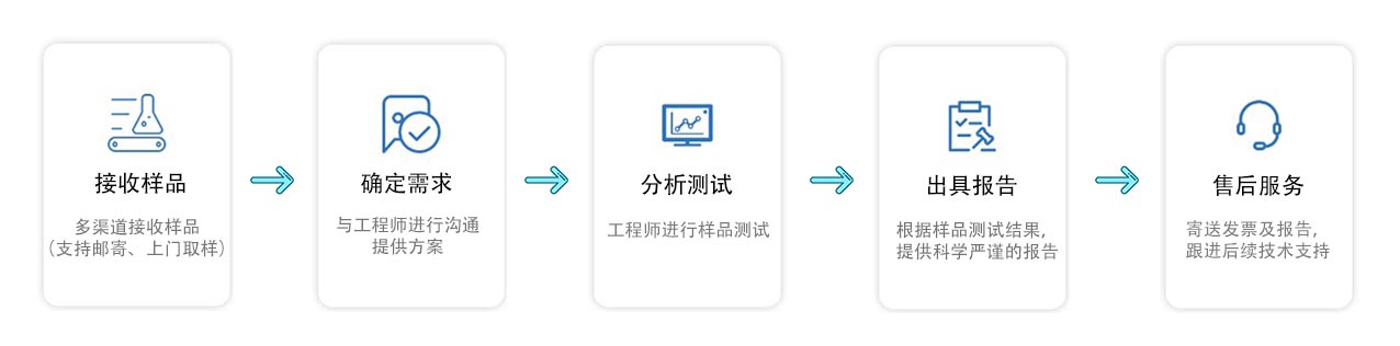 型材卷彎機(jī)檢測 型材卷彎機(jī)檢測流程